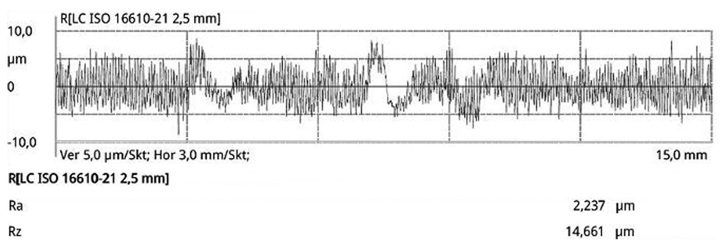 Rauheitsmessung